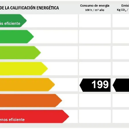 Otel Mare Nostrum 8 Personas 4*